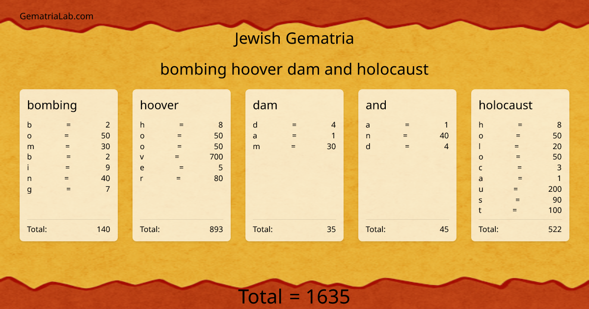 bombing hoover dam and holocaust in jewish Gematria